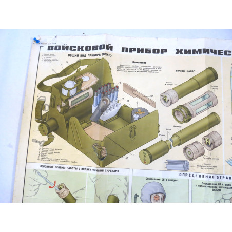 Tableaux d'instruction sur les gaz  Russe Ref 02