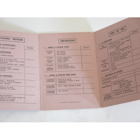 Memento d'armemnt general