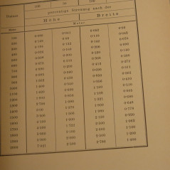 Livre d'instruction fusil Repetier  carabiner Steyr  mod 1900/3 et16