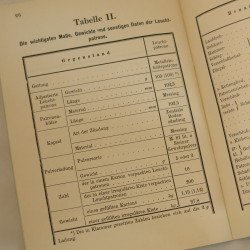 Livre d'instruction Lance fusée Leuchtpistole 1914