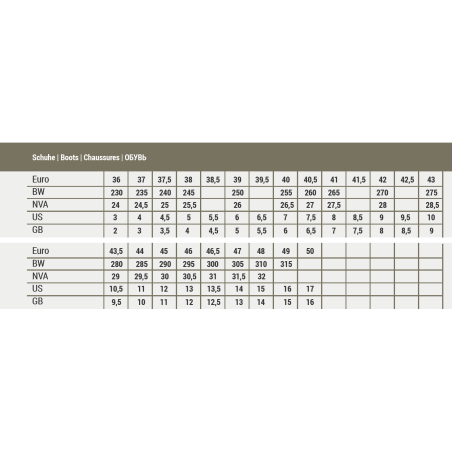 Boots US 'Panama' Jungle Verte