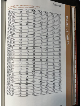 Livre Hornady Handbook of cartridge Reloading Third ed.