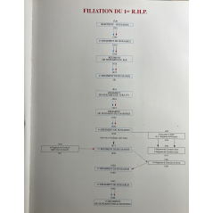 Livre Hussards Parachutistes de Jérôme Bodin et Philippe Cart-Tanneur